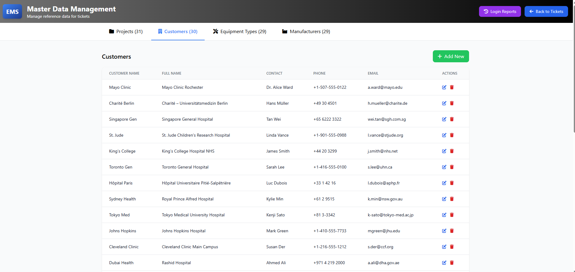 Master Data Management