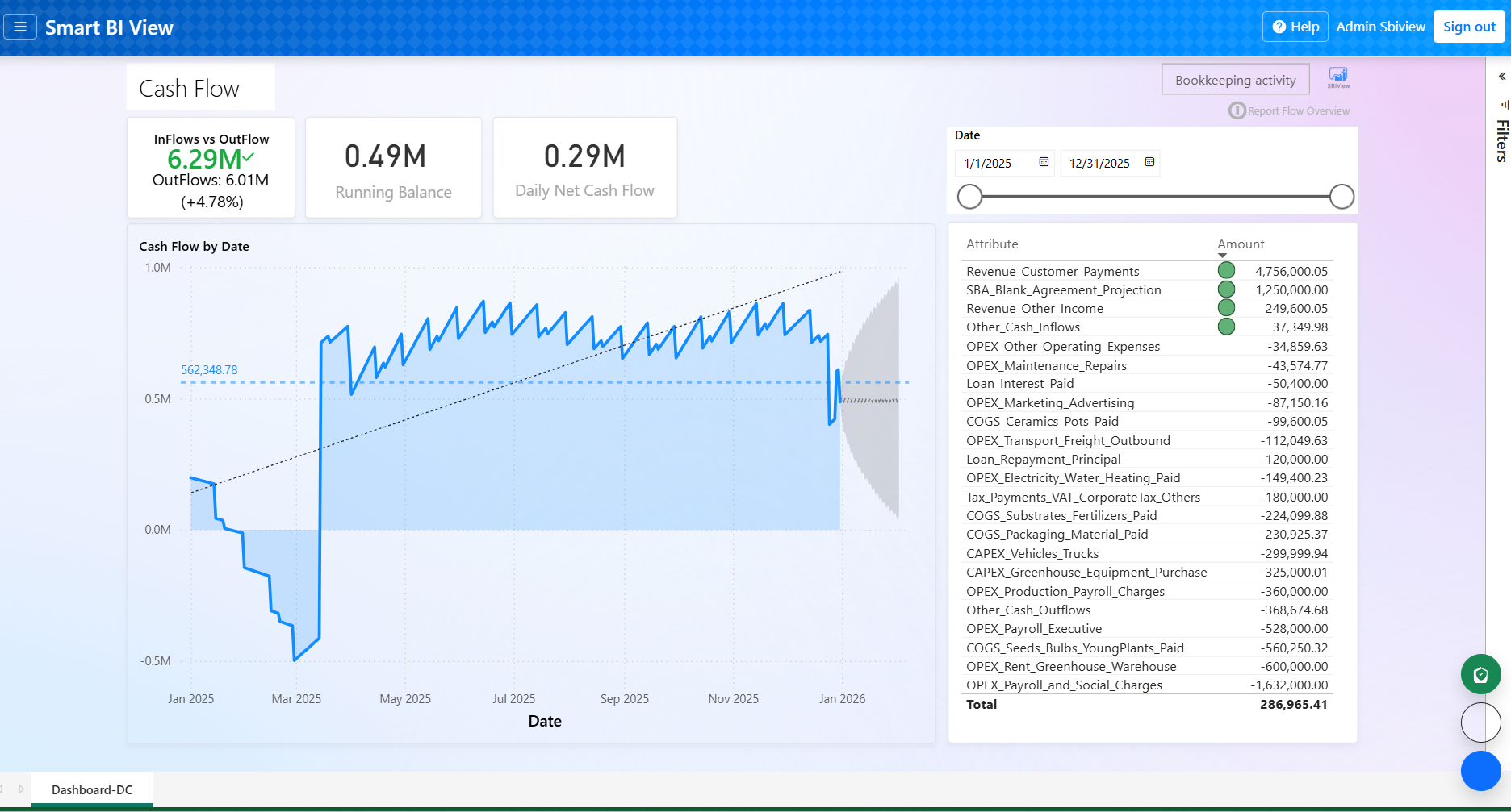 Company Cash Flow Dashboard