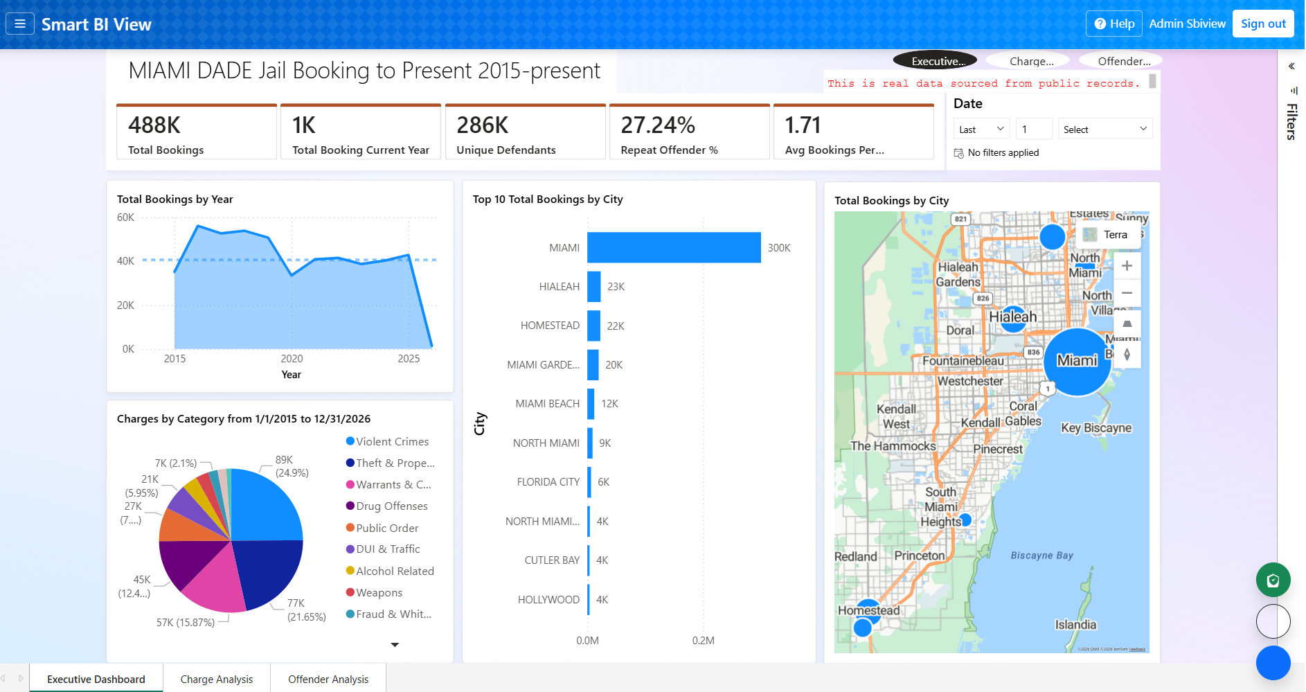 Miami Dade Jail Booking Dashboard