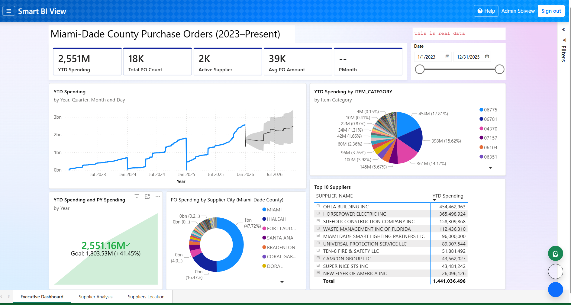 Miami Dade Purchase Orders Dashboard