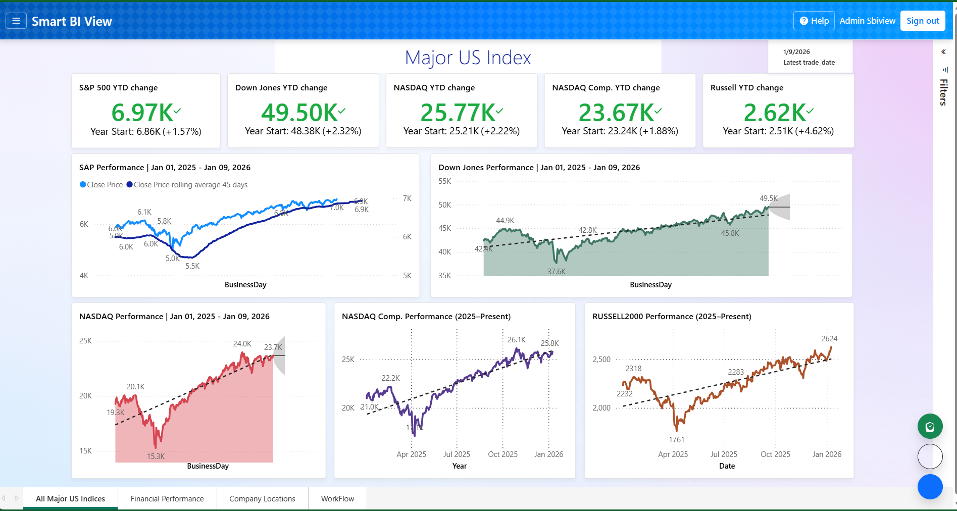 USA Stocks Market Dashboard